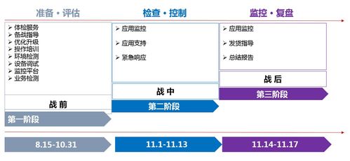 最燃雙十一強(qiáng)勢(shì)來(lái)襲 軟件服務(wù)新玩法全面解析